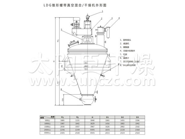 LDG系列內(nèi)加熱錐形螺帶真空干燥機